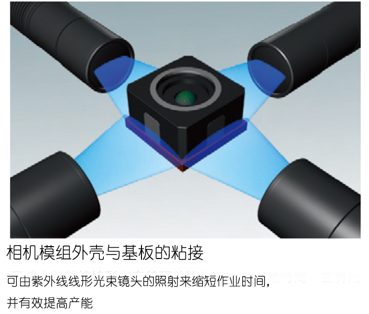 uv led光固化應(yīng)用 13048834002