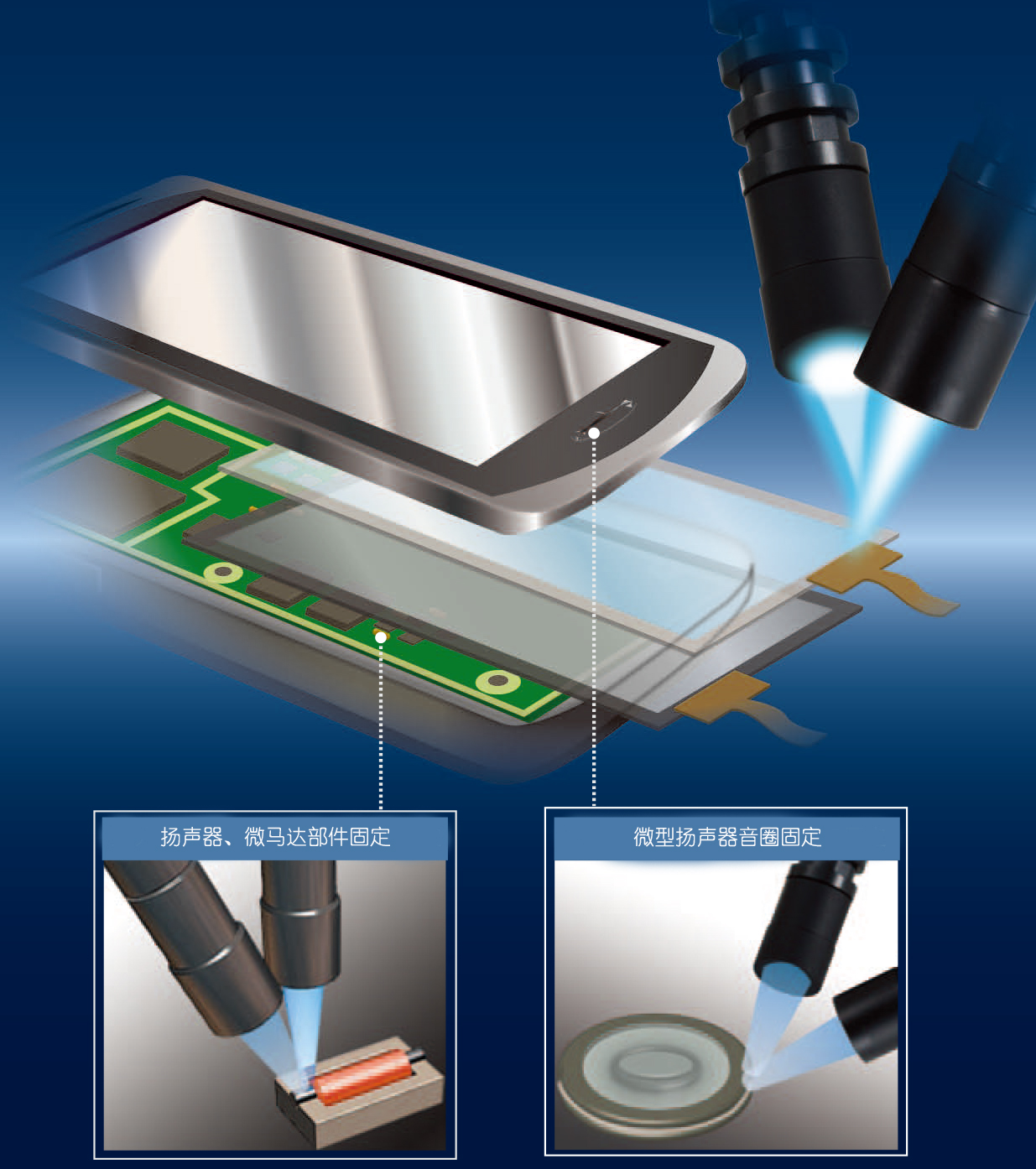 uv led光固化應(yīng)用 13048834002