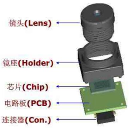 攝像頭模組UV膠固化專用UVLED冷光源