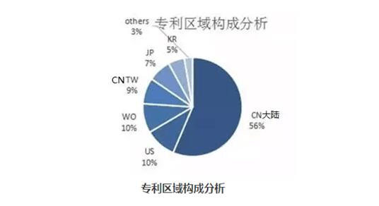 UVLED專利 13048834002 維海立信