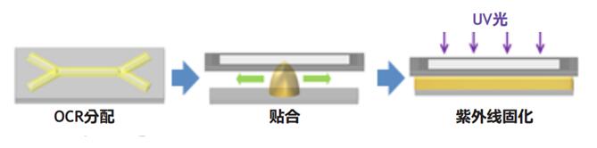 維海立信UVLED助力顯示器OCR壓層工藝13048834002