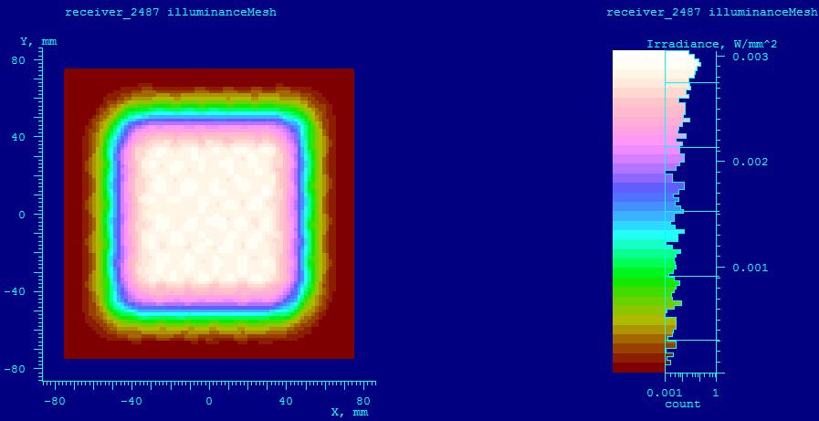 維海立信UVLED光學(xué)13048834002
