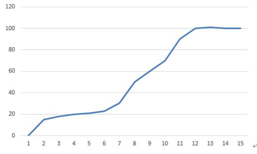 uvled固化速率 uvled廠家告訴您uv膠水固化影響因素13048834002