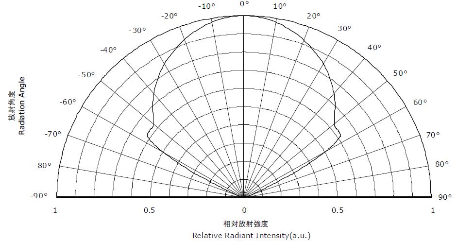 uvled發(fā)光角度維海立信uv固化機(jī)uv固化光源生產(chǎn)商