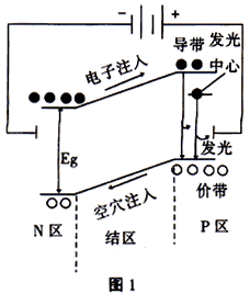 PN節(jié)發(fā)光原理