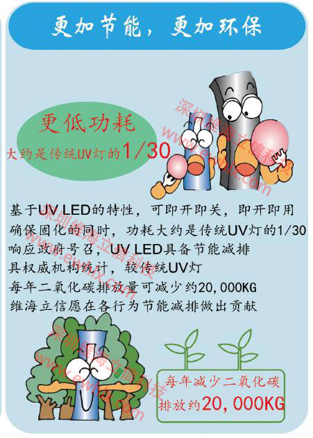 uvled固化更加環(huán)保節(jié)能