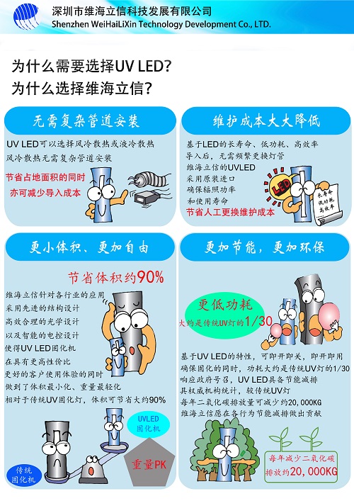 因為這些，所以選擇維海立信uvled