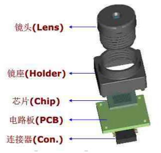攝像頭模組組成圖