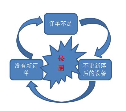 【uvled固化機(jī)】UVLED迎來新的起點(diǎn)
