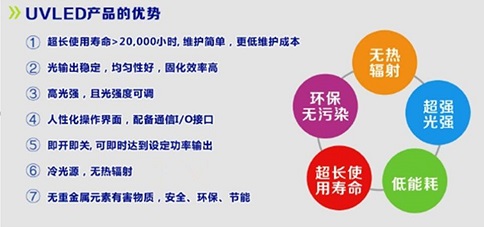 維海立信UVLED固化機產(chǎn)品優(yōu)勢