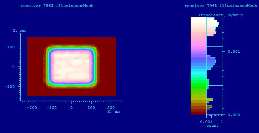 UVLED固化光源輻照強(qiáng)度13048834002光功率